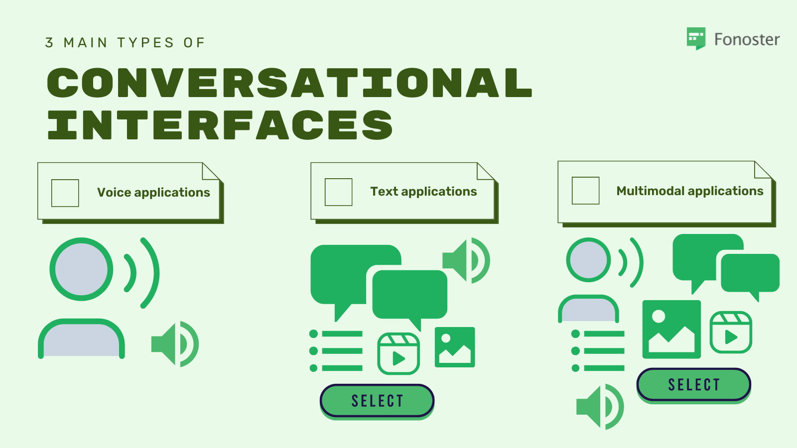 Conceptual diagram of speech systems (3)