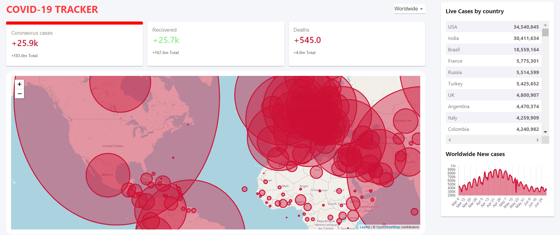 GitHub - RoshniJH/covid-19-tracker: Realt time covid 19 tracker ...