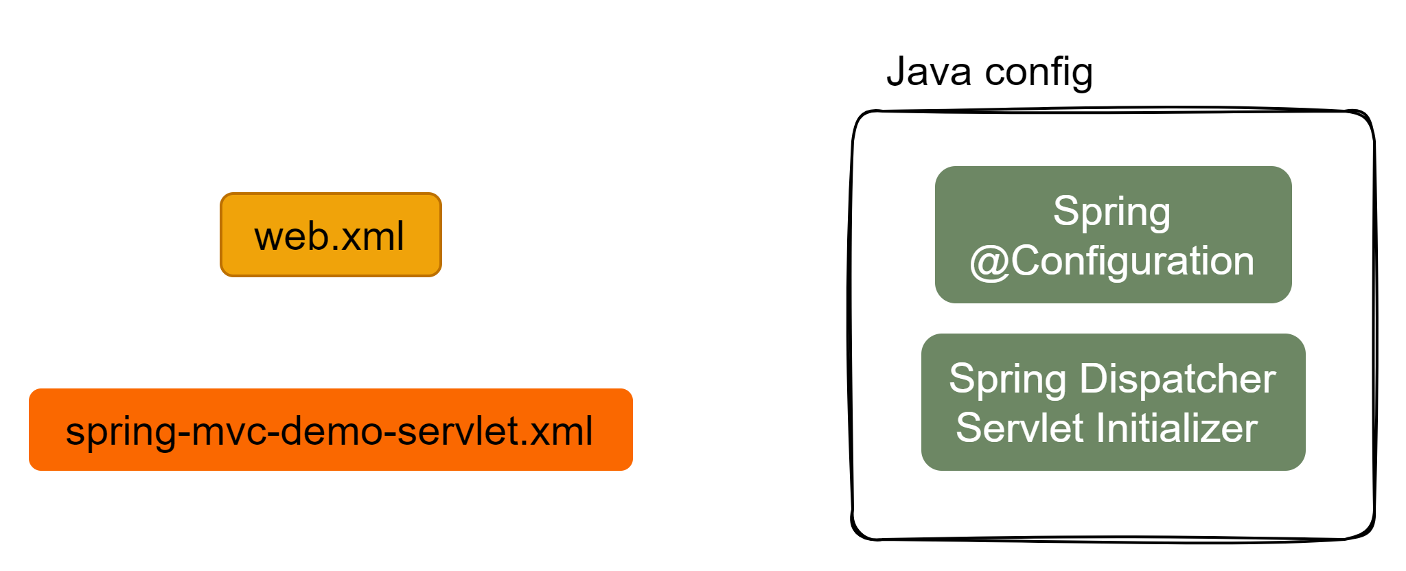 GitHub - TilmeezUrRehmanBhatti/spring-security-demo-01-base-app: Spring ...