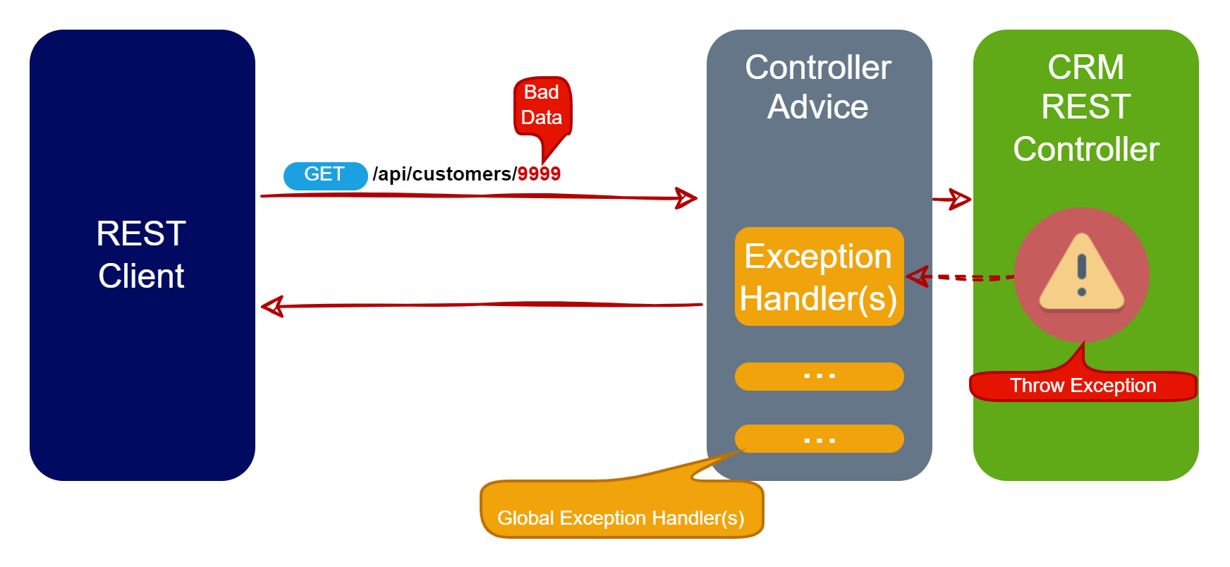 GitHub TilmeezUrRehmanBhatti/springcrmrest Spring REST CRUD