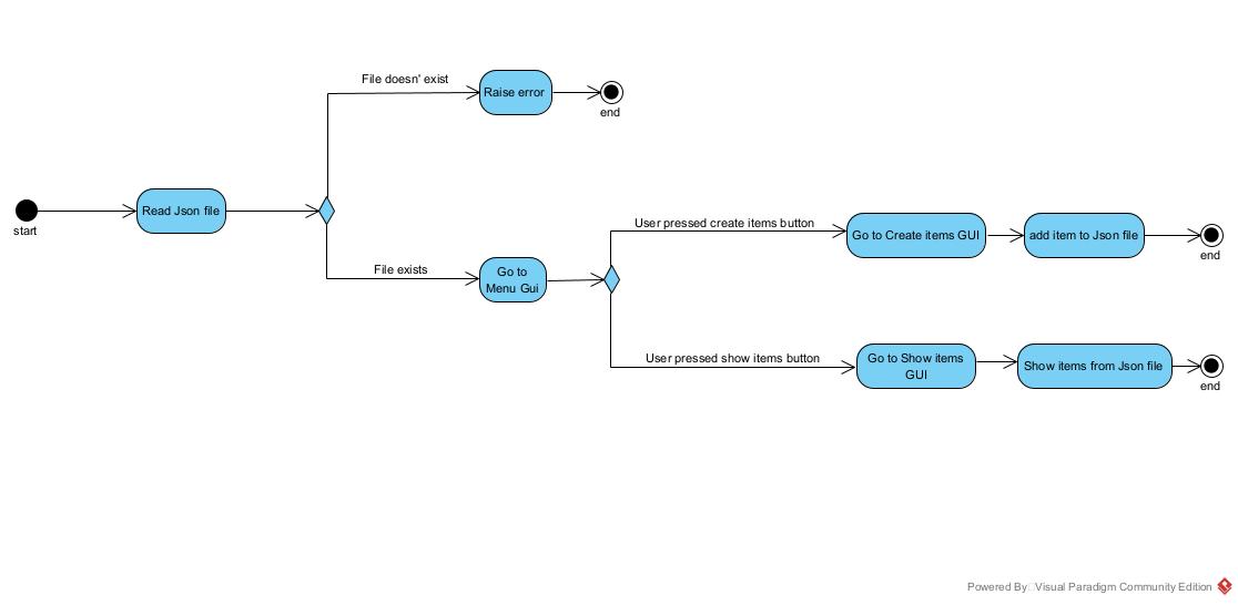 GitHub - DeVogelRyan/ToDoList: this is a to do list Written in Java