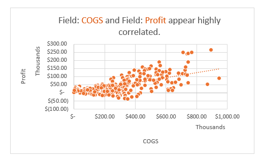 Cogs Breakdown Graph GitHub - joshuaolatunji/Baby_Step_In_Data_Analysis: A brief analysis of ...