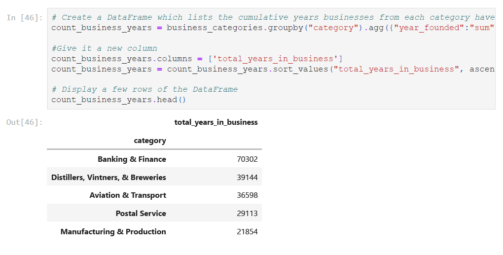 Python Business Id Validation Libraries GitHub - joshuaolatunji/The-Oldest-Businesses-in-the-World-Project ...