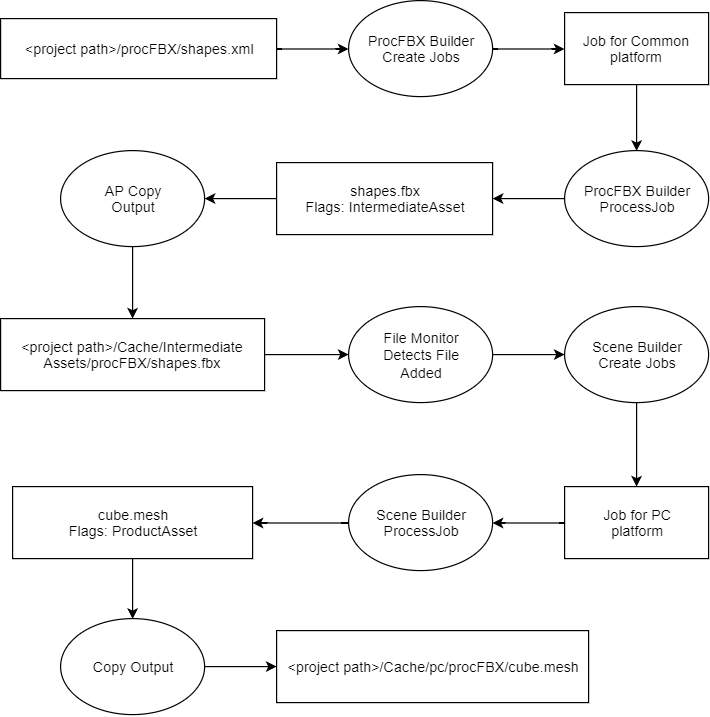 Example 1 (6)