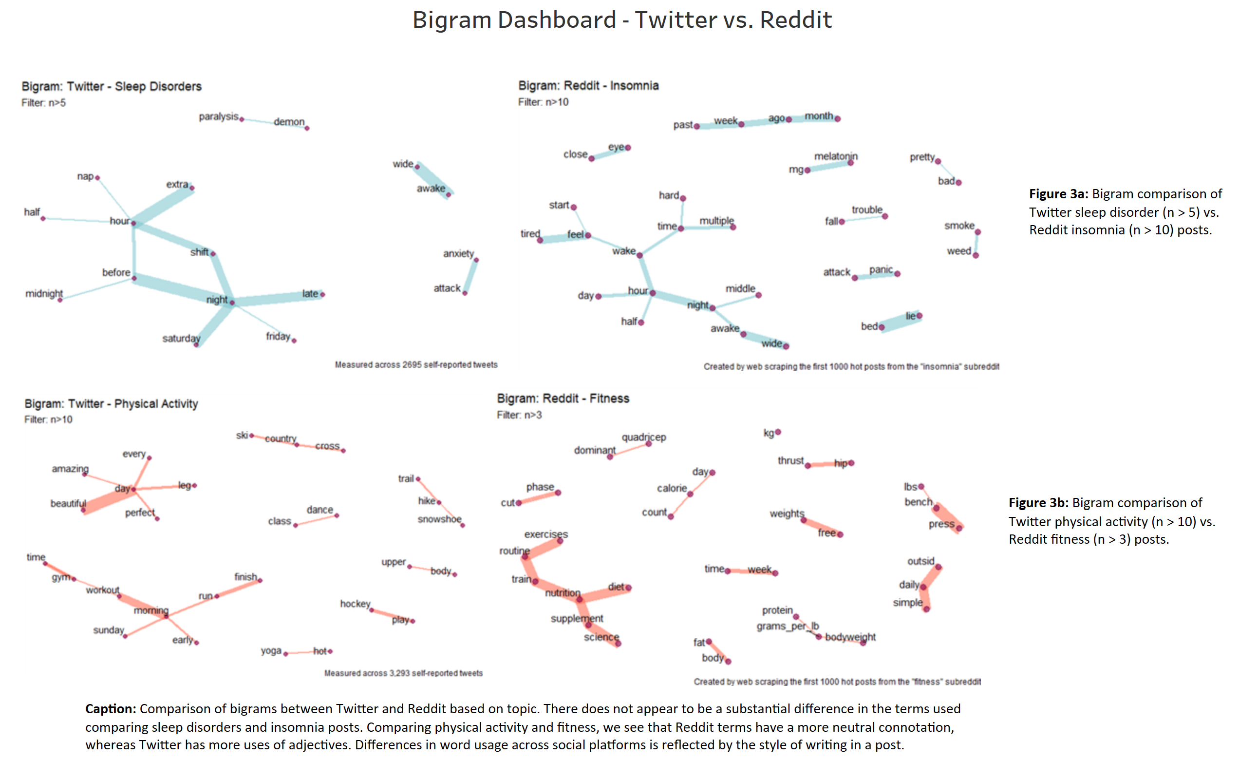 GitHub - sy-jenny-kim/Text_Analysis_And_Visualization_of_Twitter_Posts