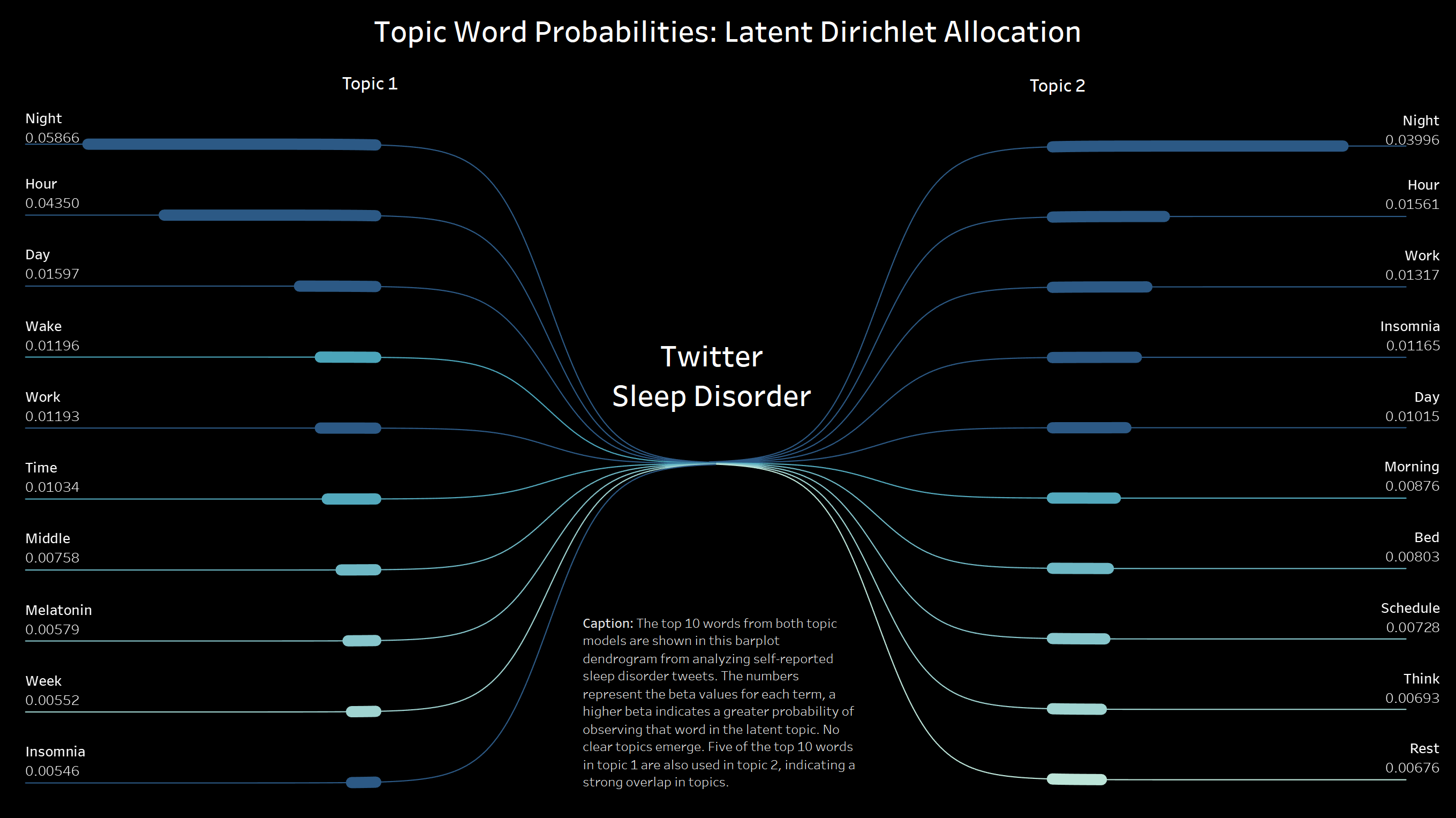 GitHub - sy-jenny-kim/Text_Analysis_And_Visualization_of_Twitter_Posts