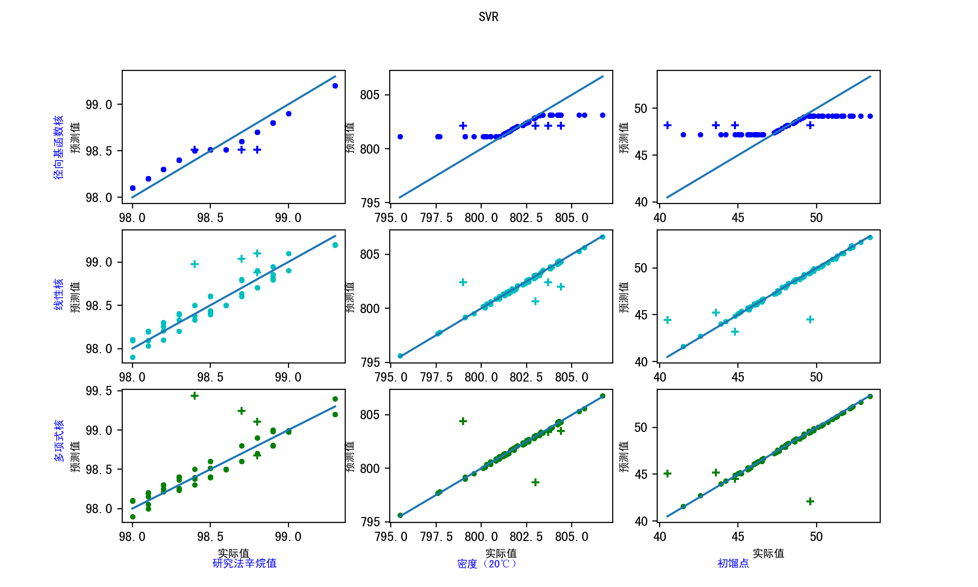 GitHub - Faley-hub/SupportVectorRegression · GitHub