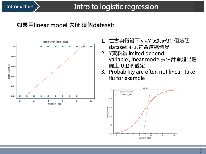 GitHub - KenChiang1997/Regression-Analysis: Logistic Regression and GLMs