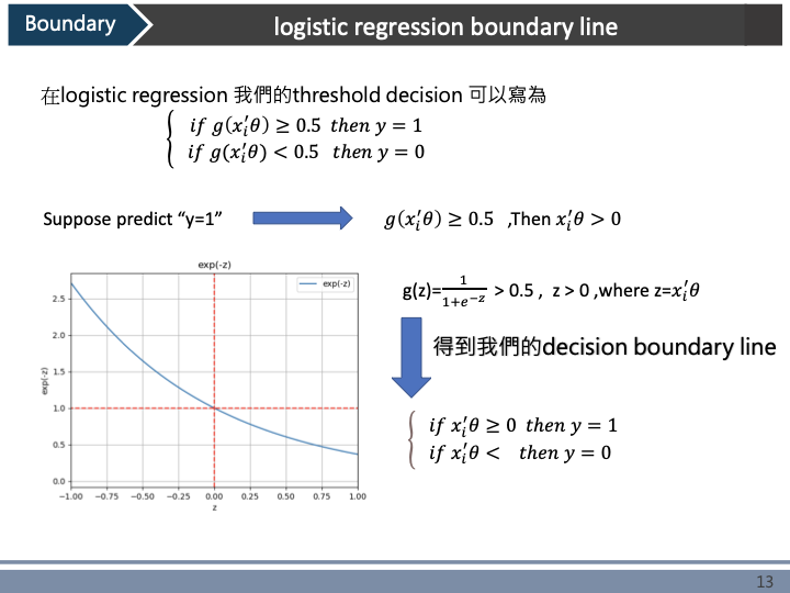 GitHub - KenChiang1997/Regression-Analysis: Logistic Regression and GLMs