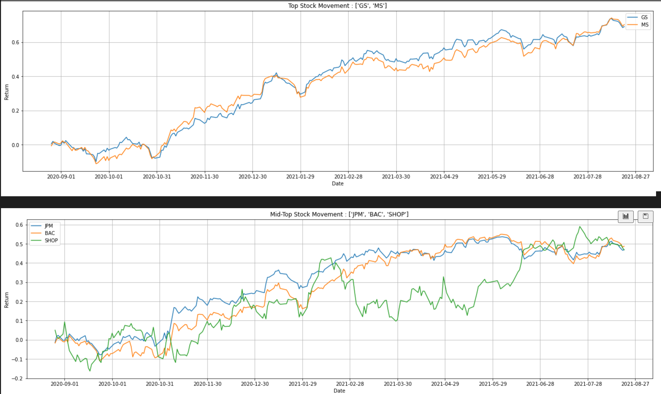 GitHub - KenChiang1997/Factor-Analysis: Index & Factor Market Analysis ...