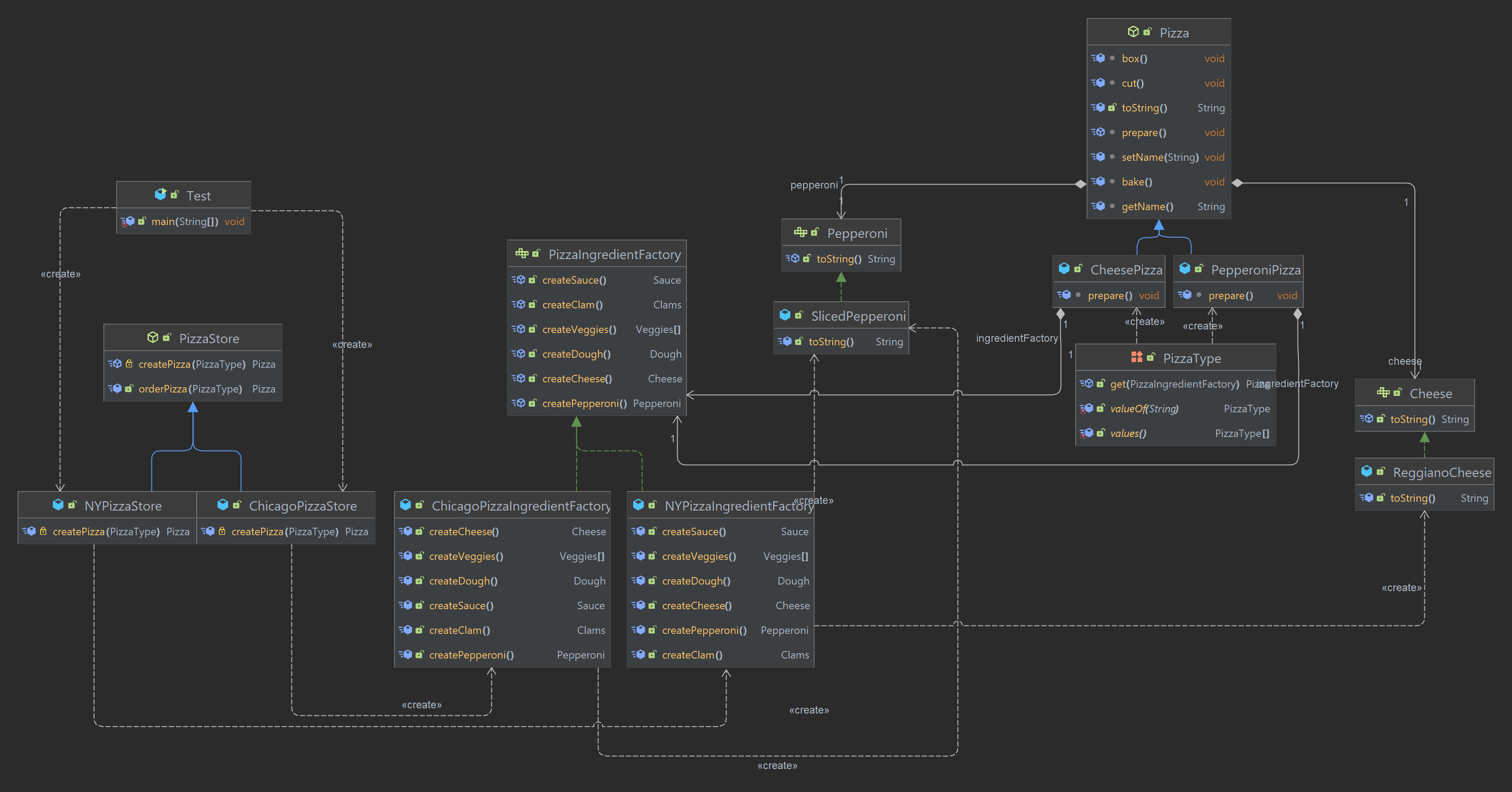 GitHub - tuyen-cpu/design-pattern