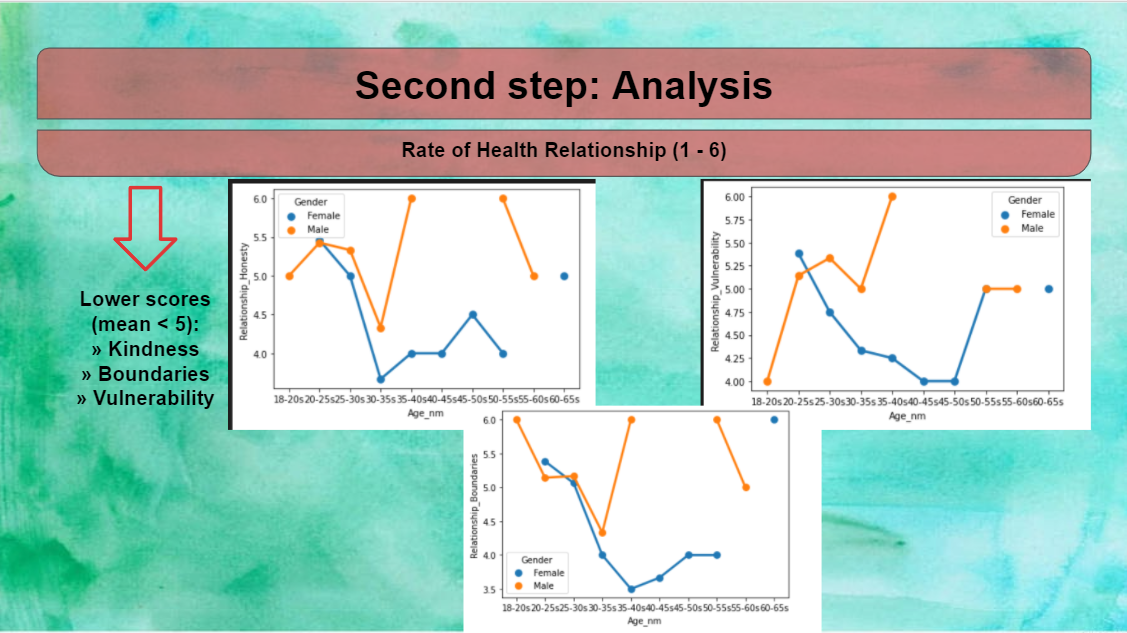 GitHub - CatPires/DataAnalyticsBootcamp_DataAnalysisProject: Dating ...