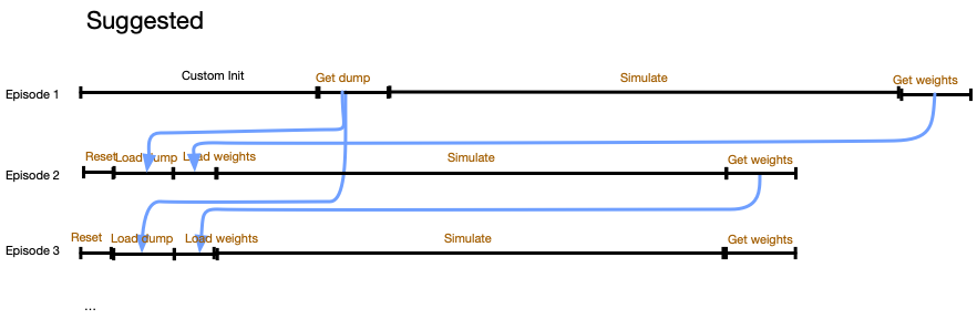 Dump and Load · Issue #1755 · nest/nest-simulator · GitHub