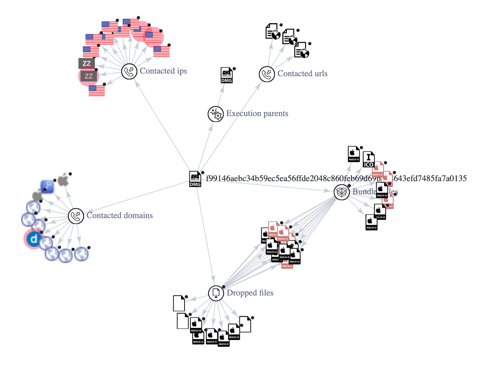 KeeWeb App Is Marked As Malicious By VirusTotal Issue 2076 Keeweb keeweb-app-is-marked-as-malicious-by-virustotal-issue-2076-keeweb