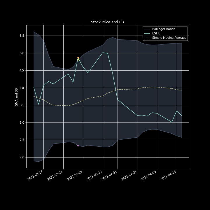 GitHub arizapmoltres3006/BollingerStockAlertDiscordBot A