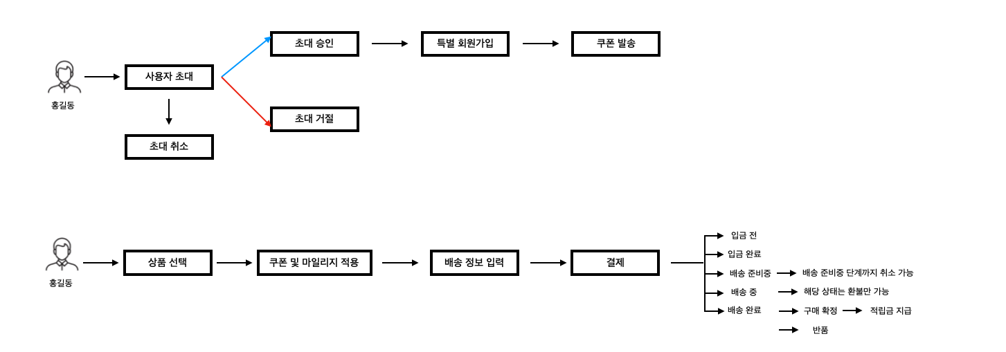 GitHub kdg0209/invitationcodegenerator invitationcodegenerator example