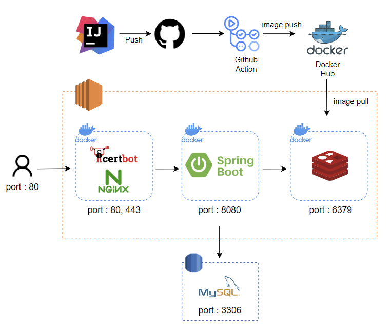 Github Cmc Say Cmc Server 컨셉 과몰입 루틴 챌린지 어플 Github Cmc Say Cmc Server 컨셉 과몰입 루틴 챌린지 어플