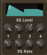 envelopes graph bug when level 2 below level 3 - v0 9 5