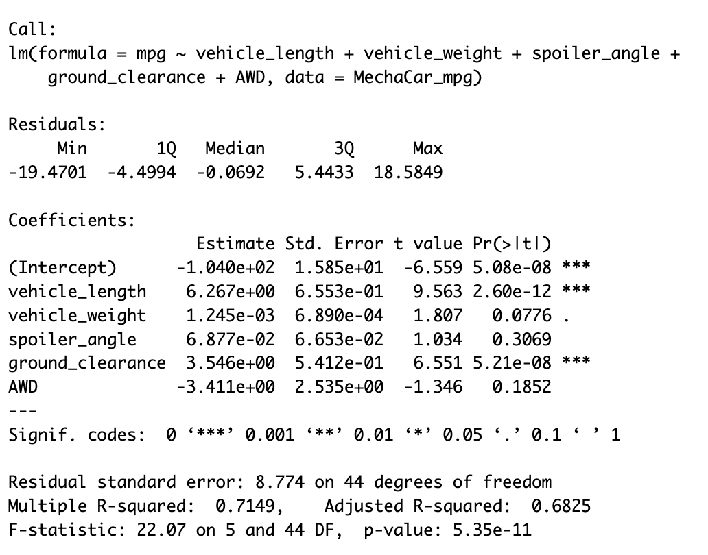 GitHub - ImanJJ305/MechaCar_Statistical_Analysis: Statistical analysis ...