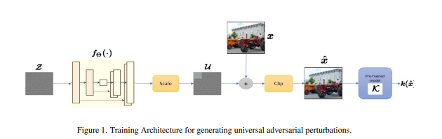 GitHub - MaithriRao/Generating-Adversarial-Perturbations-using ...