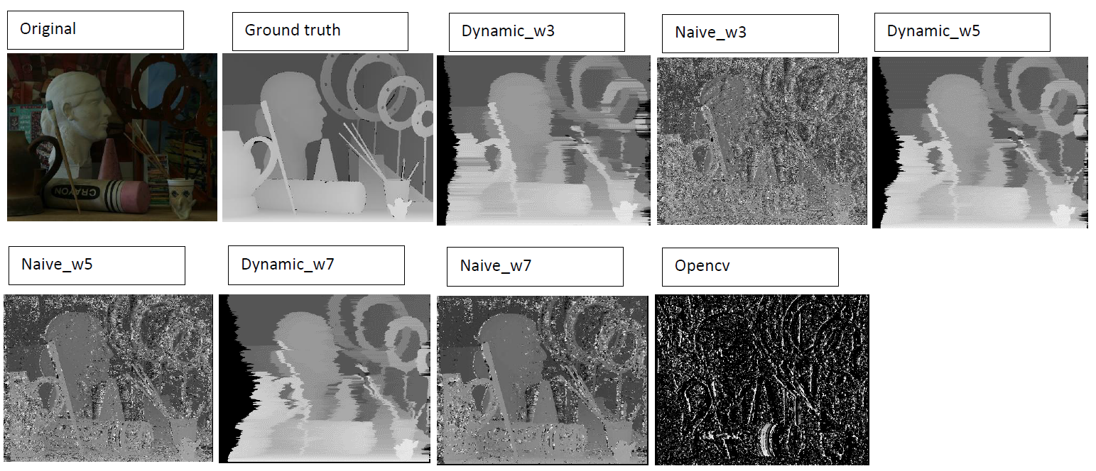GitHub - ShahidGulzarPadder/Stereo_vision: First assignment of 3DSSF