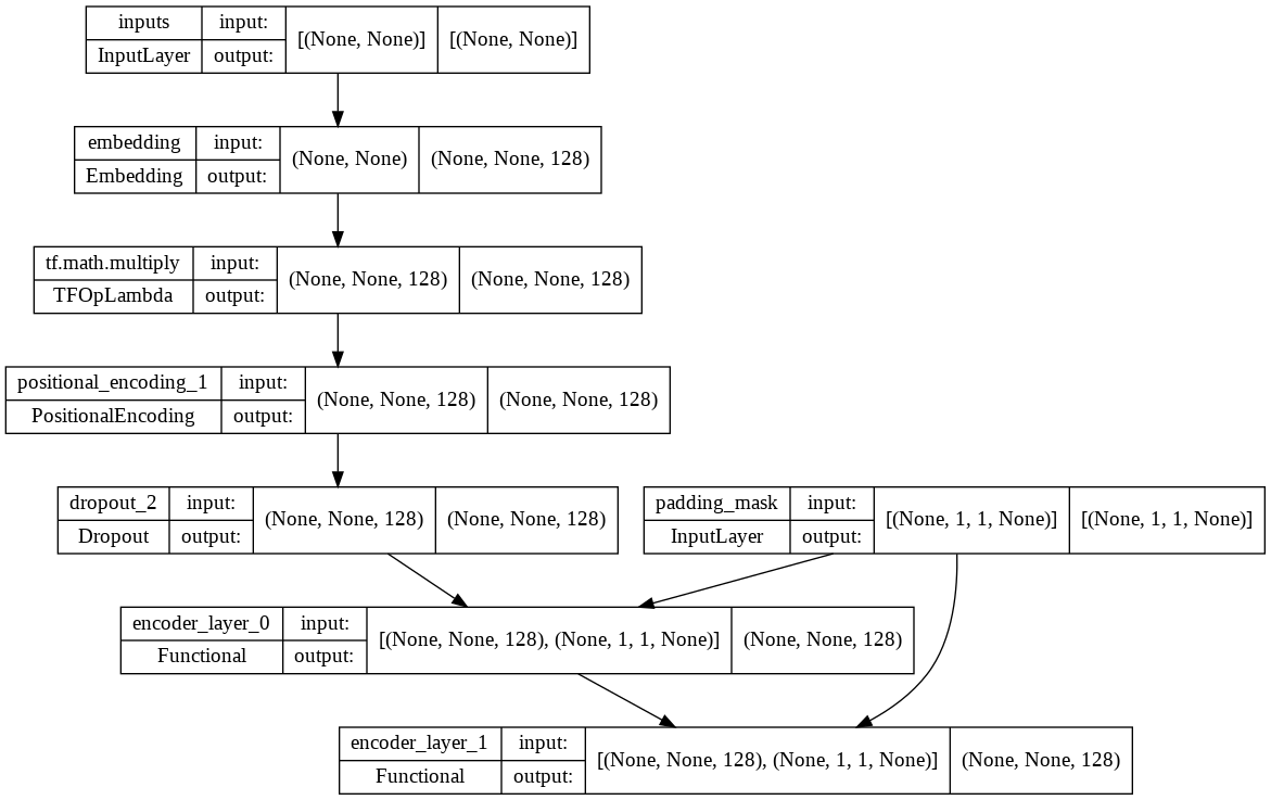 GitHub - ayyucedemirbas/A_Simple_Transformer_Chatbot: A simple ...