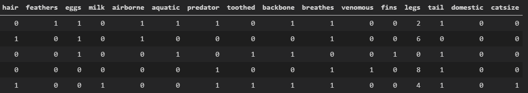 GitHub - KelvinWSC/Animal_classifier_knn: A practice to use k_NN ...