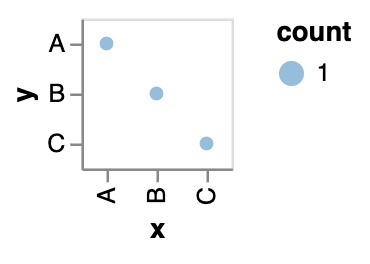 Showing a gradient legend for a single value is confusing · Issue #2251 ...