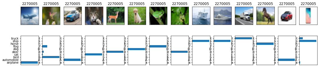 github - jaehyunahn iris image classification with... GitHub - jihyean/AI