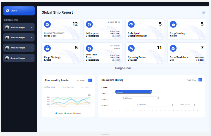 GitHub - Rafsanjani605/Ship-management