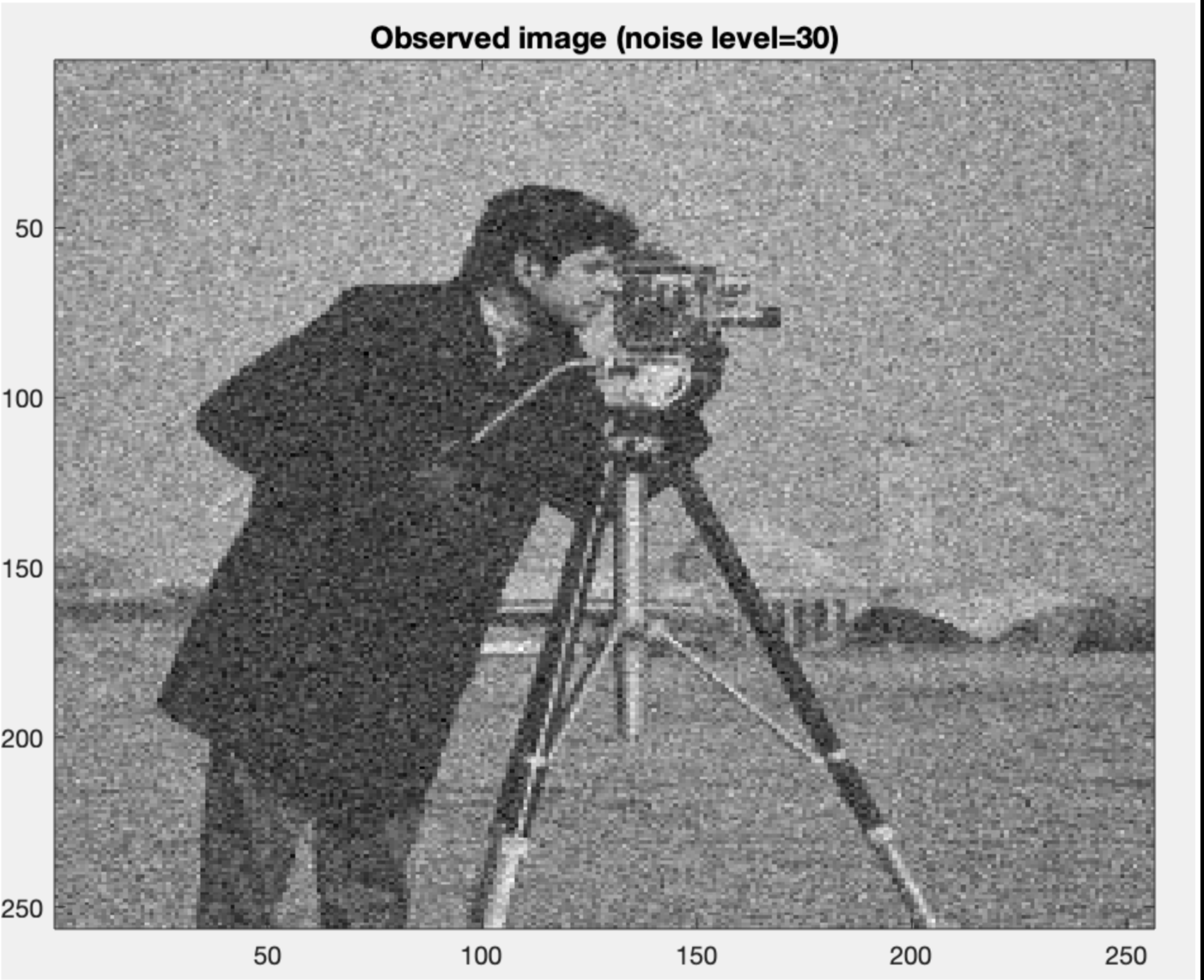 GitHub - baglanaitu/Image-processing-with-variational-methods