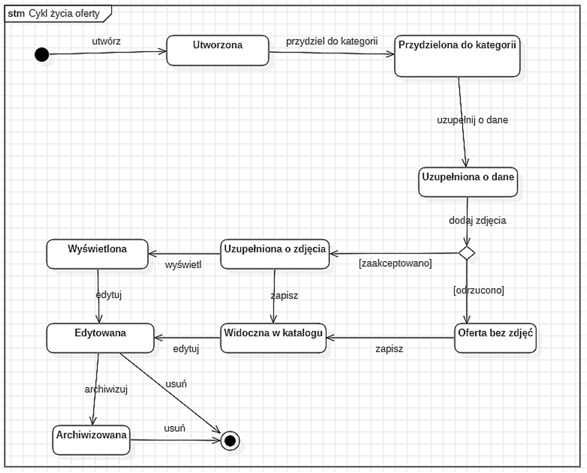 Github krystofero koproject2022 krzysztof osiejewski project 2022