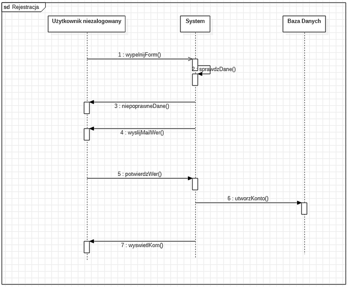 Github krystofero koproject2022 krzysztof osiejewski project 2022