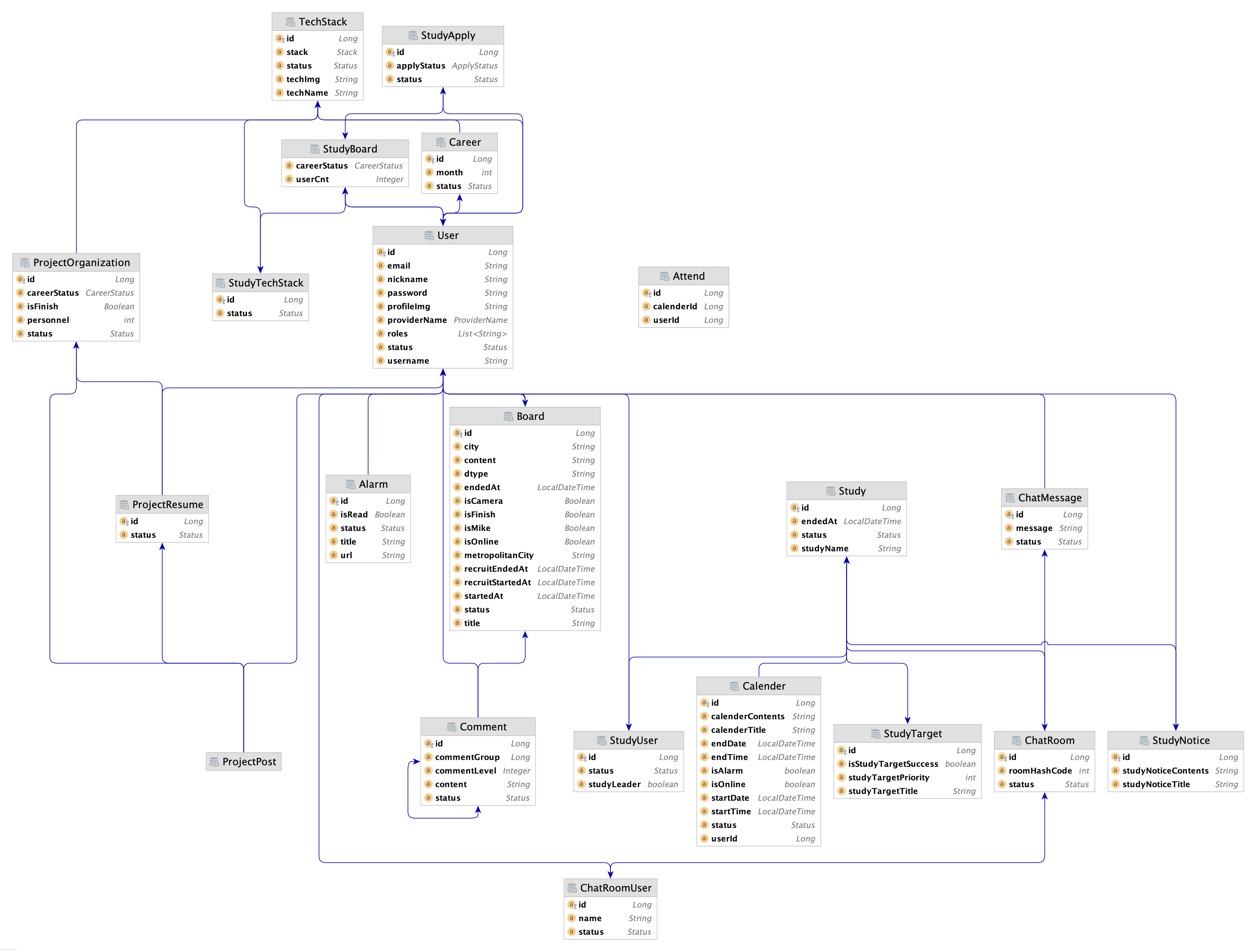 GitHub - jyjae/study-platform: 스터디 플랫폼 웹 사이트 프로젝트 · GitHub