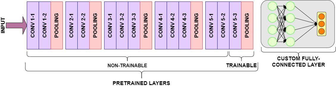 Github Harsh Garg12 Image Classification Model Github Harsh Garg12 Image Classification Model