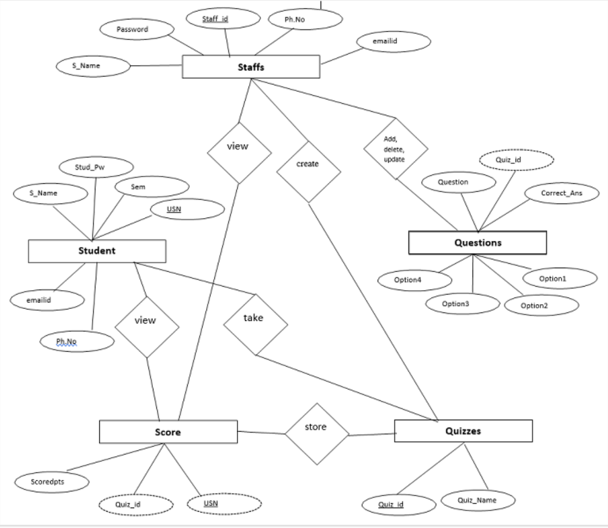 GitHub - Absaar1548/Examination-Portal
