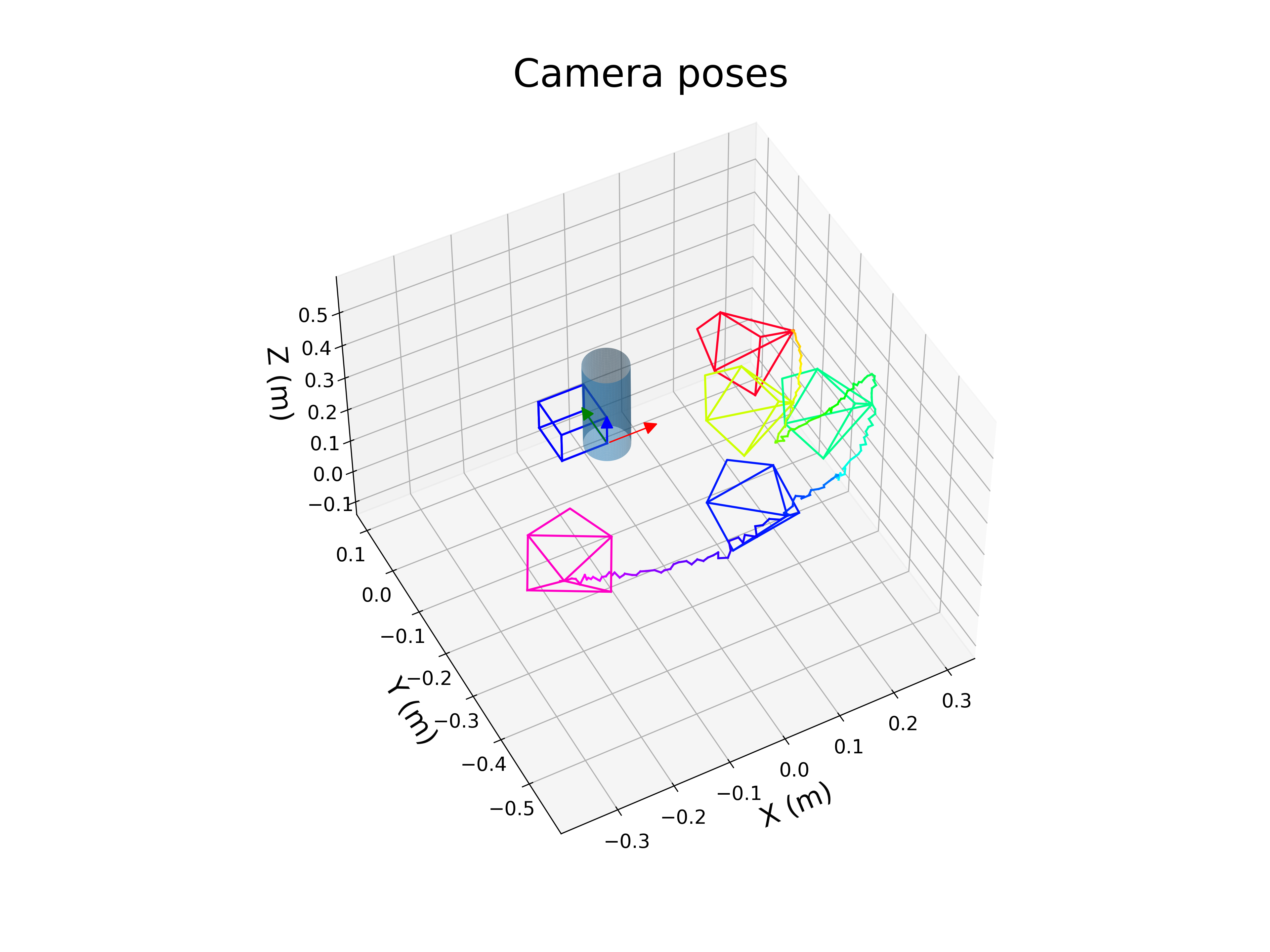 Cube+cylinder tracking using ViSP MBT
