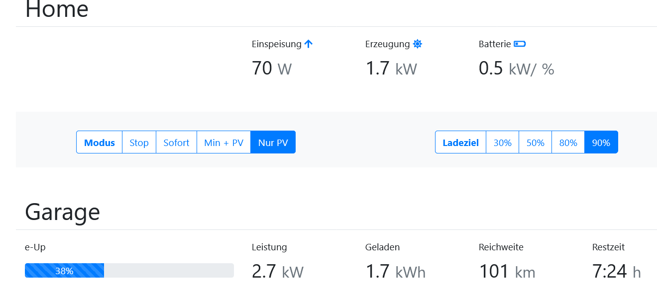 grafik