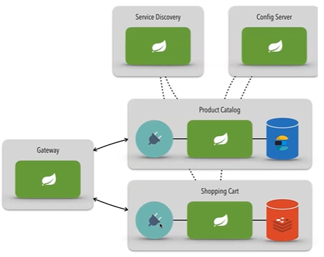 GitHub - mpederiva/dio-microsservicos: Microservices-based software ...
