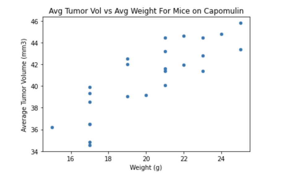 GitHub - michaelbodensteiner/pharmaceutical-analysis: Analyzing the ...