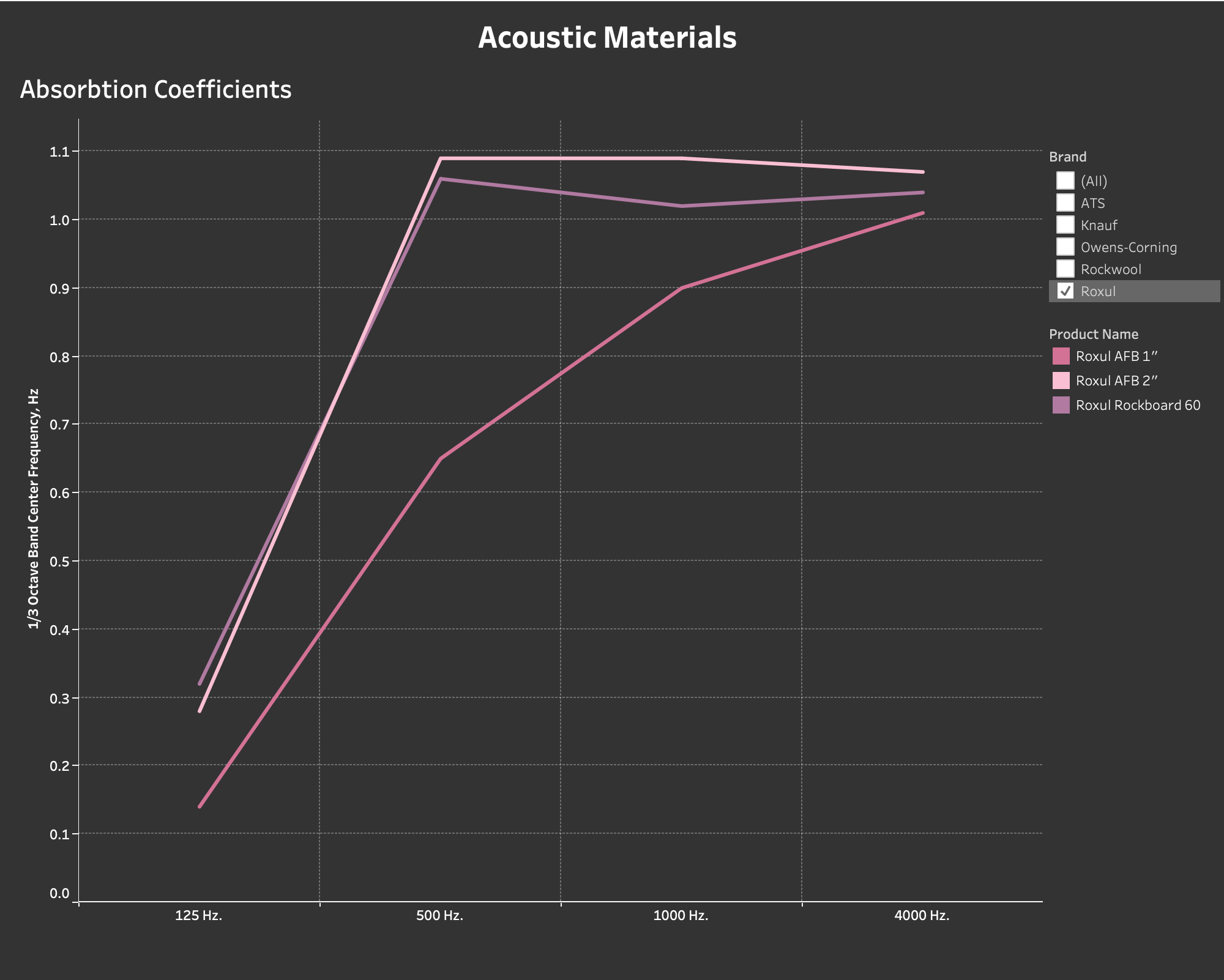 GitHub - michaelbodensteiner/acoustic-materials: Comparing the sound ...