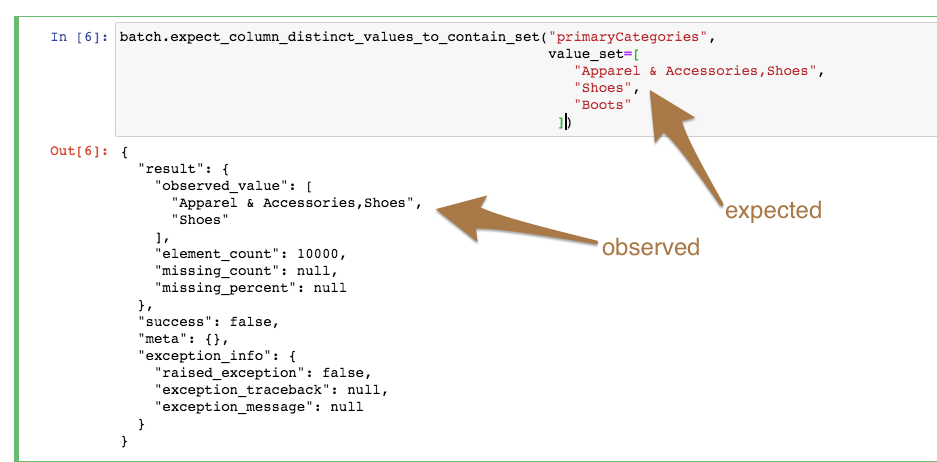 Expectation `expect_column_distinct_values_to_contain_set` does not ...