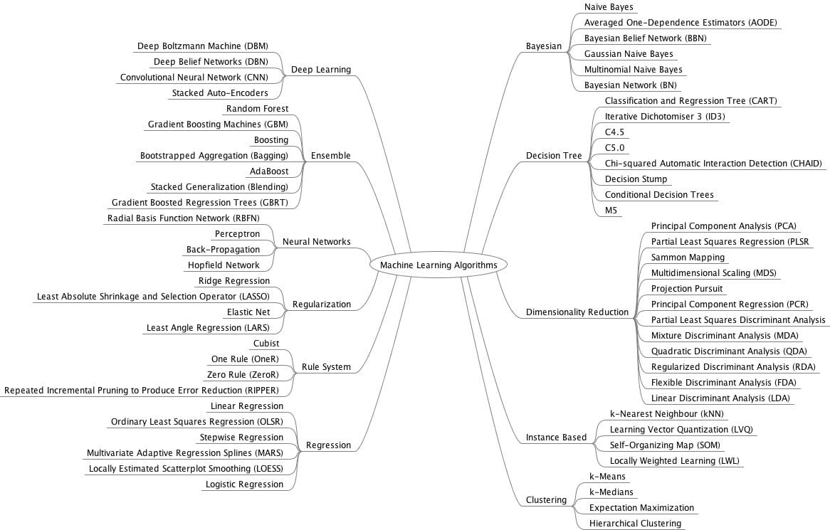 GitHub - Zia-/Machine-Deep-Learning-Results: Collection of Machine and ...