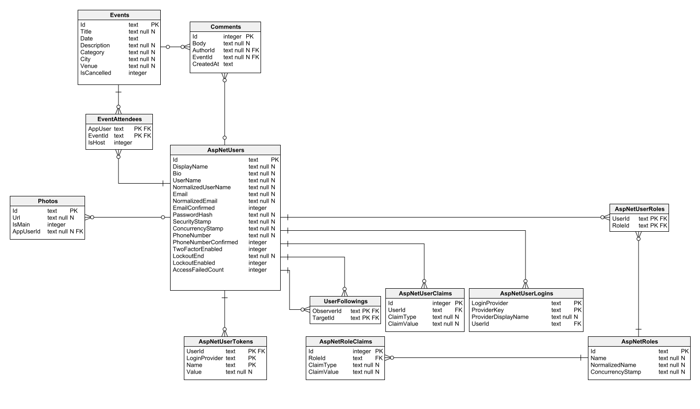GitHub - BeardedWrench/EventR: An event based social network