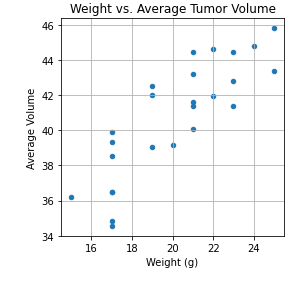 GitHub - firdausmehta/Matplotlib-Power-of-Plots: The purpose of this ...