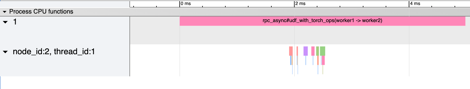 dist_trace_correct_offset