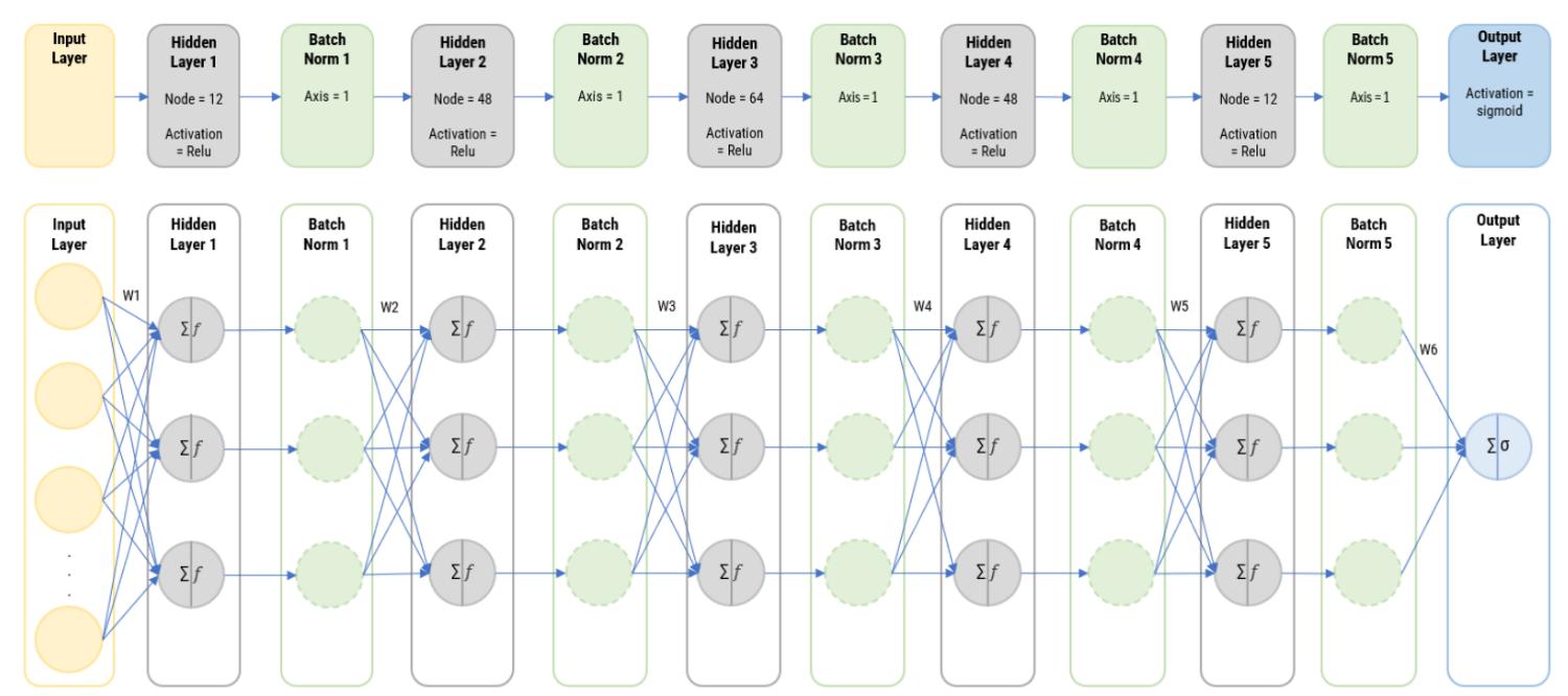 GitHub - BPhanuphong/Hotel-Booking-Cancle-Prediction