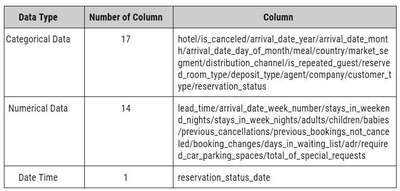 GitHub - BPhanuphong/Hotel-Booking-Cancle-Prediction
