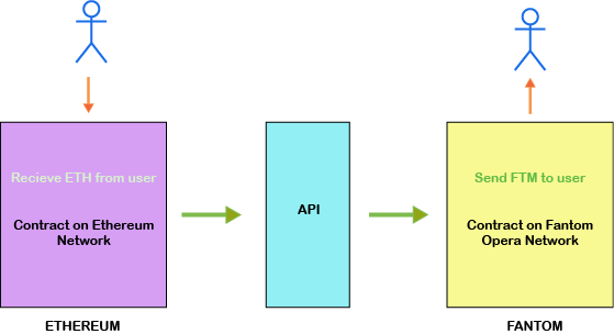 GitHub - chainlinkie/Eth-Scaling-Hack: Eth Scaling Hackathon Project ...