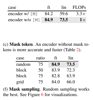 GitHub - restradaaguila/Masked-Autoencoders_Vision: Overview and ...
